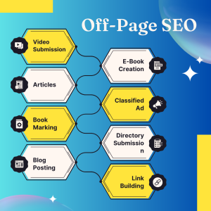 Importance of off page seo